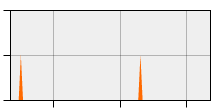 stat