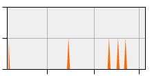 stat