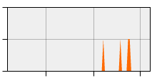 stat