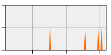 stat