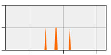 stat