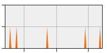 stat