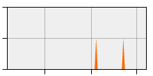 stat