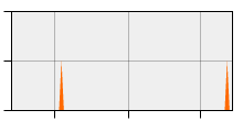 stat