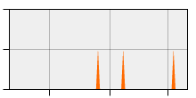 stat