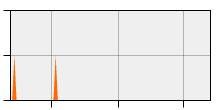 stat