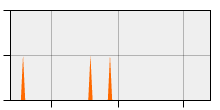 stat