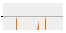 stat