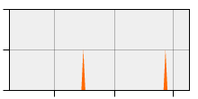 stat