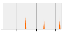 stat