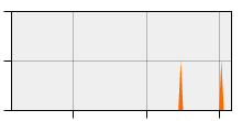 stat