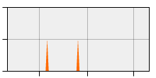 stat