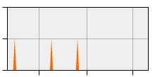 stat