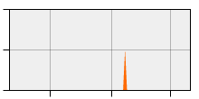 stat