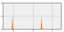 stat