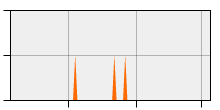 stat