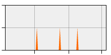 stat