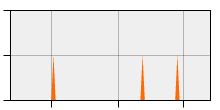 stat