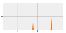stat