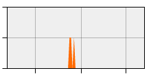 stat