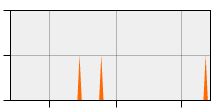stat