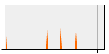 stat