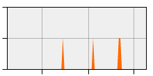 stat