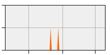 stat