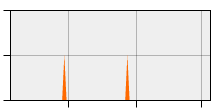stat