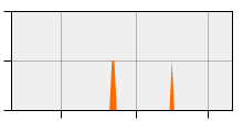stat