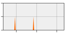 stat
