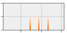 stat