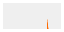 stat