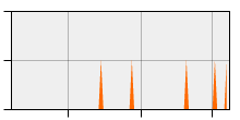 stat