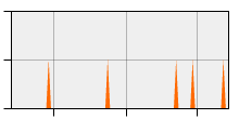 stat
