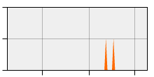 stat