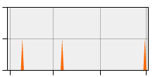stat