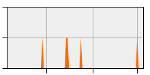 stat