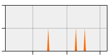 stat