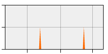 stat