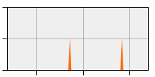 stat