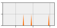 stat
