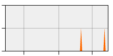 stat