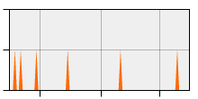 stat