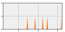 stat