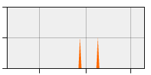 stat