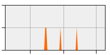 stat