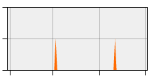 stat