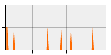 stat