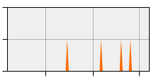 stat